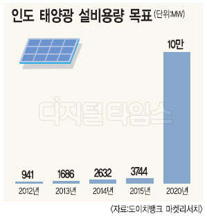 에너지 업계, 동남아 신시장 공략 잰걸음